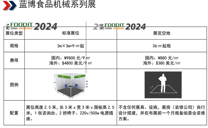 2024郑州食品加工和包装机械展览会 邀请函8
