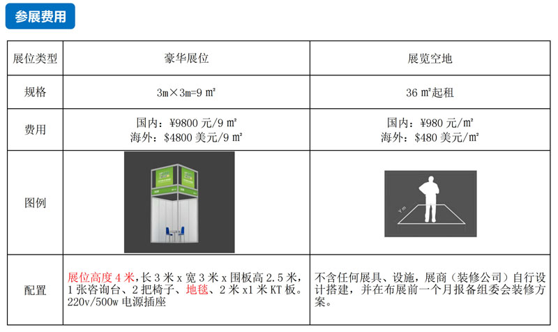 2025第22届中国食品机械邀请函10